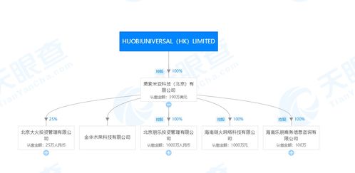 深交所發(fā)布區(qū)塊鏈50指數(shù)，三家公司同日宣布布局區(qū)塊鏈技術與服務