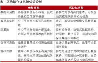 金融科技的下一浪潮 區(qū)塊鏈技術在金融領域的深度應用與未來展望