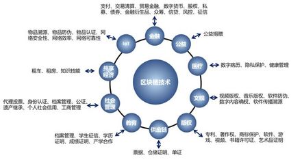 優(yōu)炫軟件實力入選國家區(qū)塊鏈備案清單，彰顯技術與服務標桿地位
