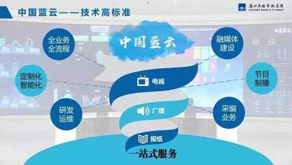 區(qū)域主流媒體深度融合的三大模式創(chuàng)新——以項(xiàng)城網(wǎng)站建設(shè)為例