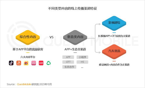 QuestMobile 2023中國(guó)互聯(lián)網(wǎng)核心趨勢(shì)年度報(bào)告精華解讀 月活破4億的巨頭時(shí)代與下沉市場(chǎng)的機(jī)遇